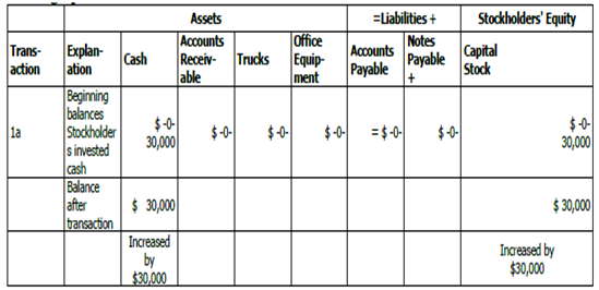 888_What is Owners invested cash.png